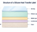 Cross-sectional structure of a silicone heat transfer label showing PET film, silicone layers, middle bonding layer, hot melt adhesive, and fabric.